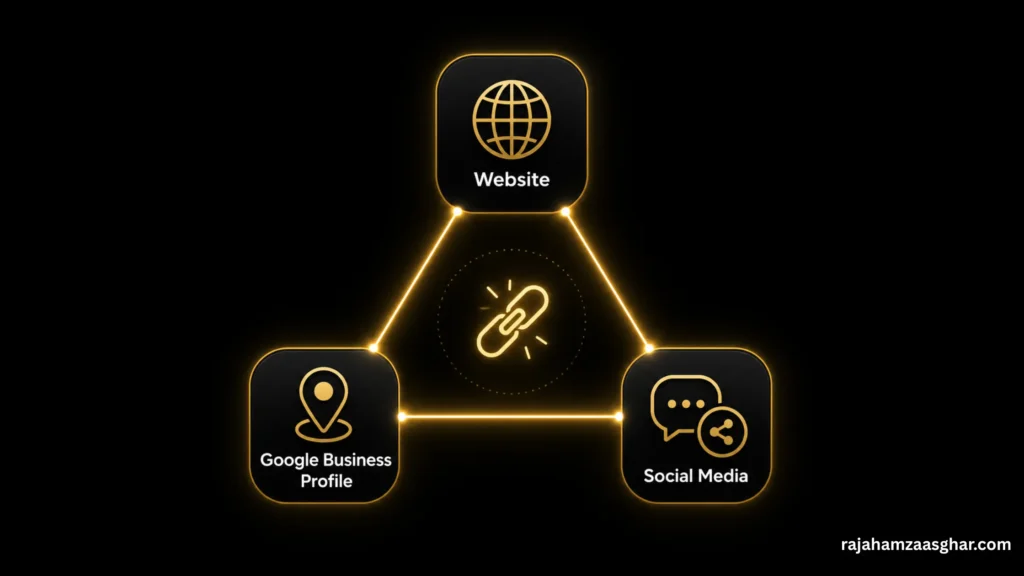 setting up the website GMB and social media