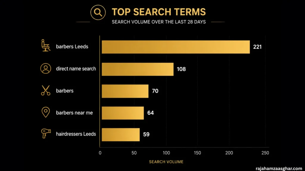 what the search terms themselves reveal