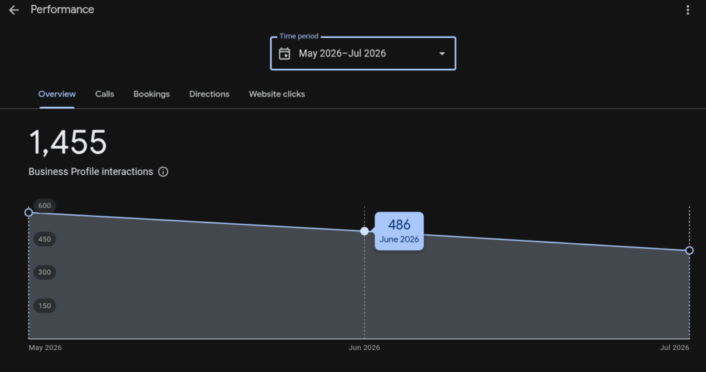 Barber SEO Case Study