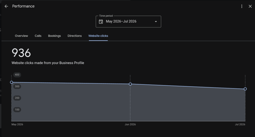 barber case study GMB screenshot show website clicks
